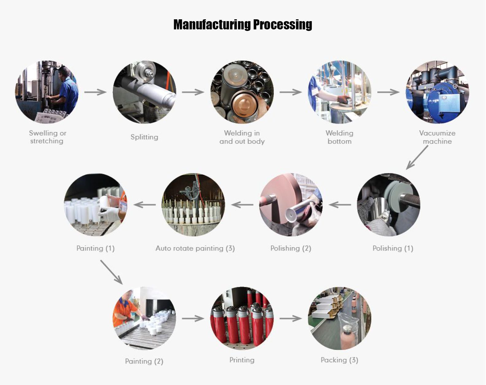 Yeti tumbler manufacturing processing
